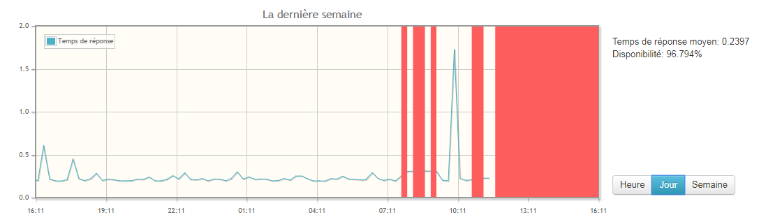 monitoring-de-site-keyade