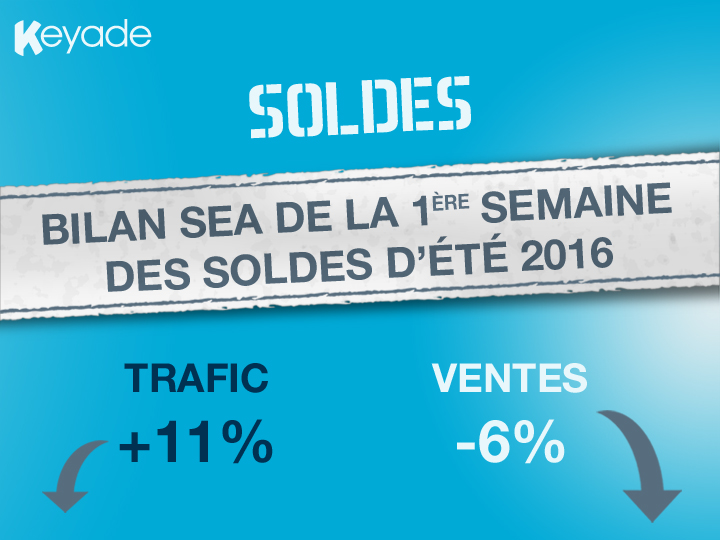 infographie-keyade-soldes-ete-2016