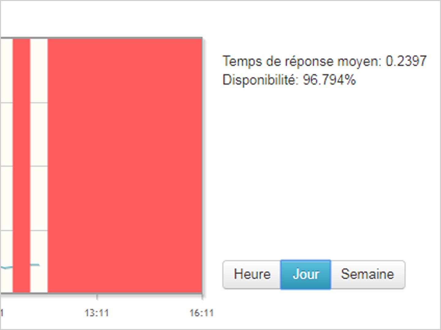 monitoring-de-site-graphique-keyade