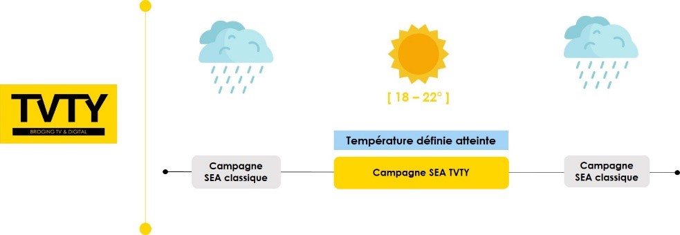 SEA_Meteo